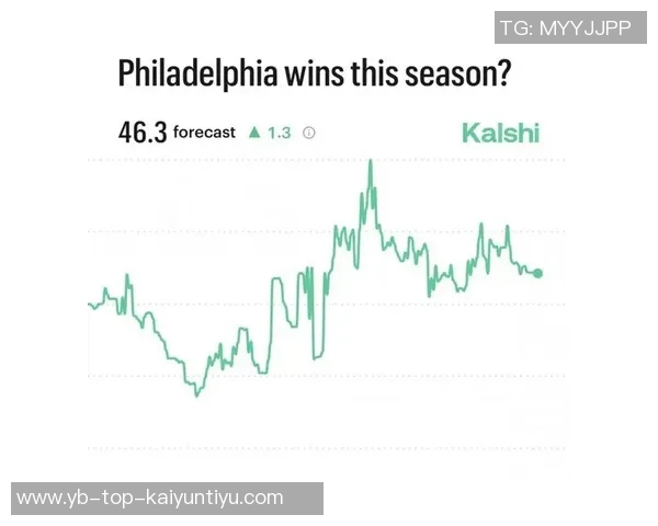 76人当前30胜战绩分析预测40胜概率高达9655胜可能性仅5